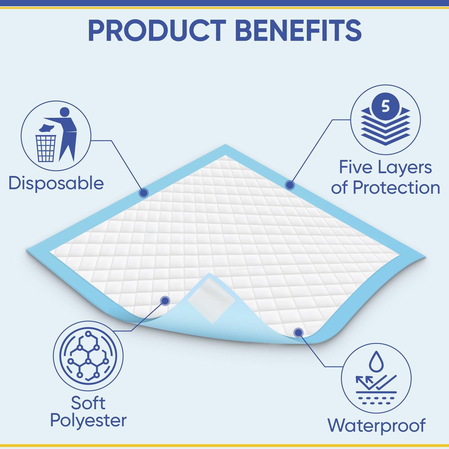 Premium Incontinence Bed Pads 60x60 cm (Qty: 200)