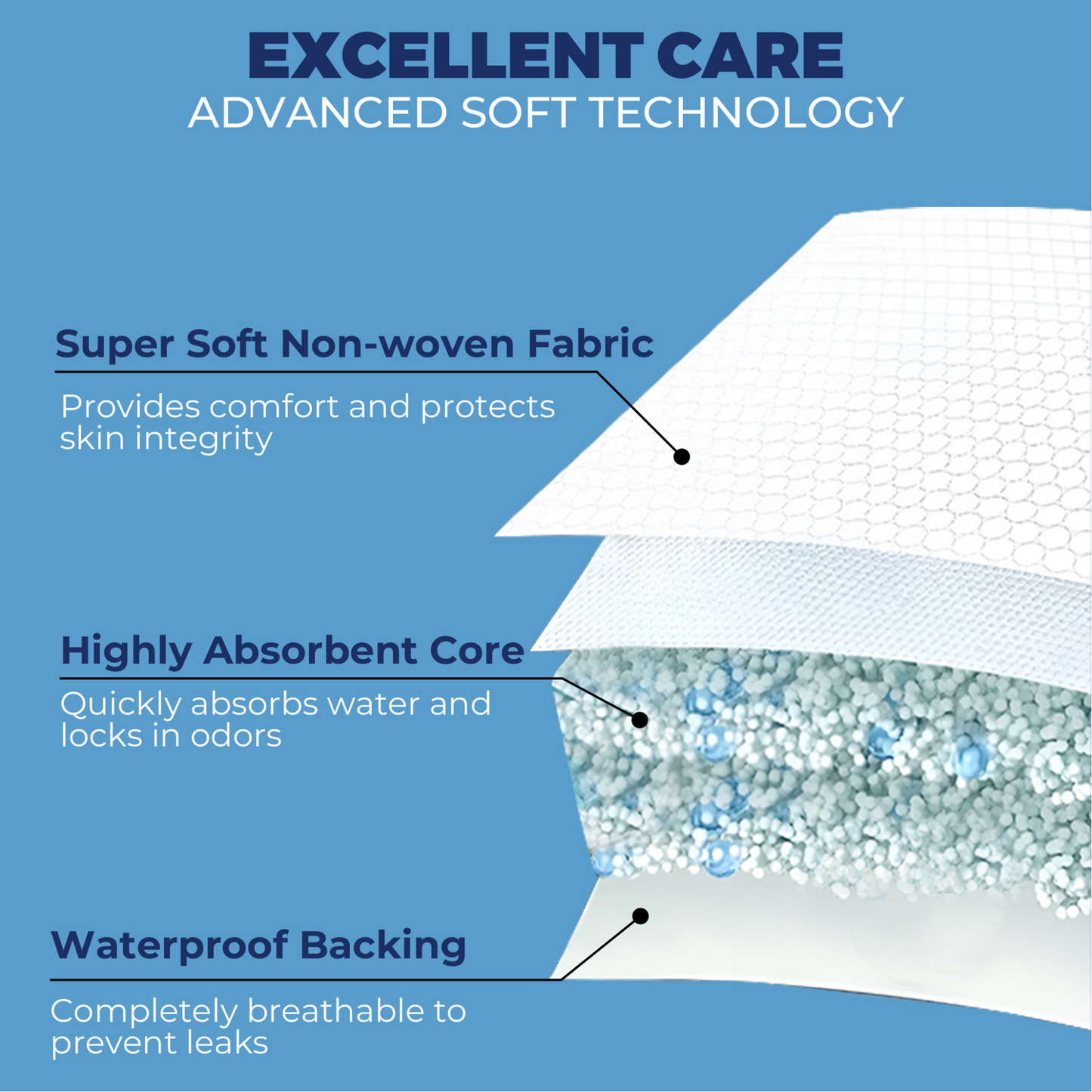 Men Pads Super: High Protection, Adhesive Backsheet, (Qty: 50)