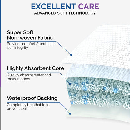 Maxi Men Pads: Advanced Absorption, Adhesive Backsheet, (Qty: 20)