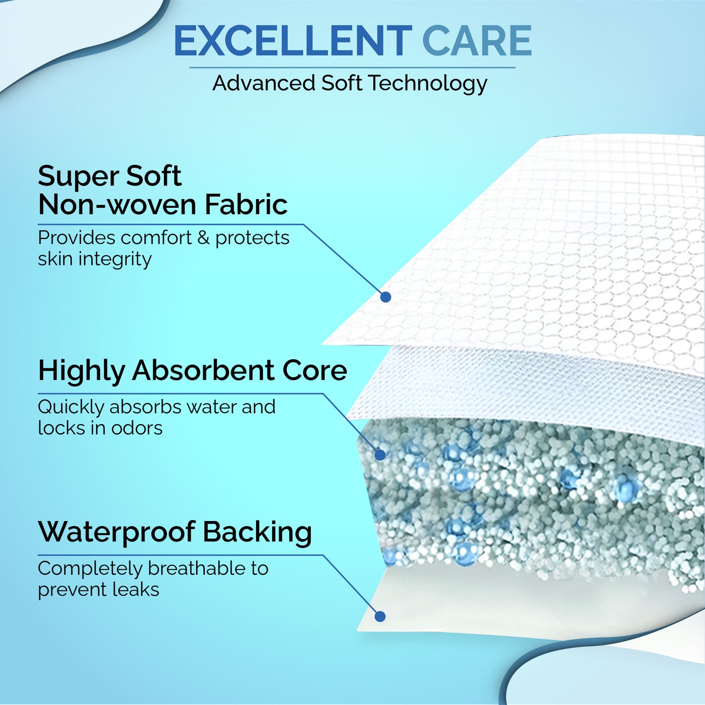 Super Plus Men Pads: Advanced Absorption, Adhesive Backsheet, (Qty: 20)