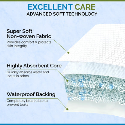 Super Men Pads: High Absorption, Adhesive Backsheet, (Qty: 20)